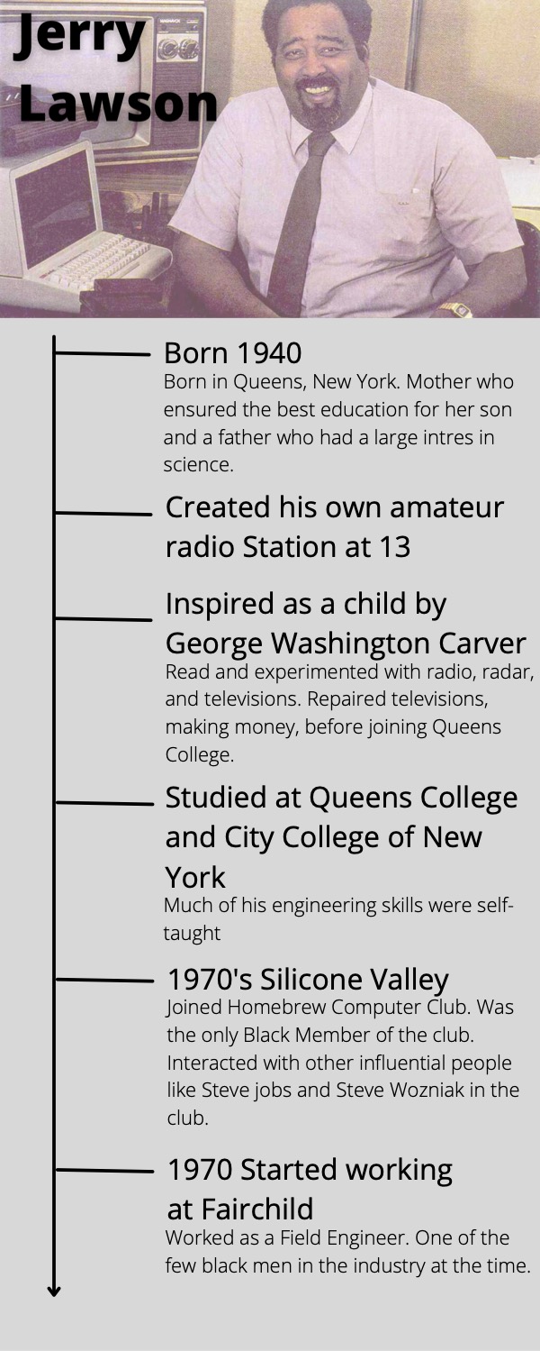 Jerry Lawson – Interaction Design History Spring 2022