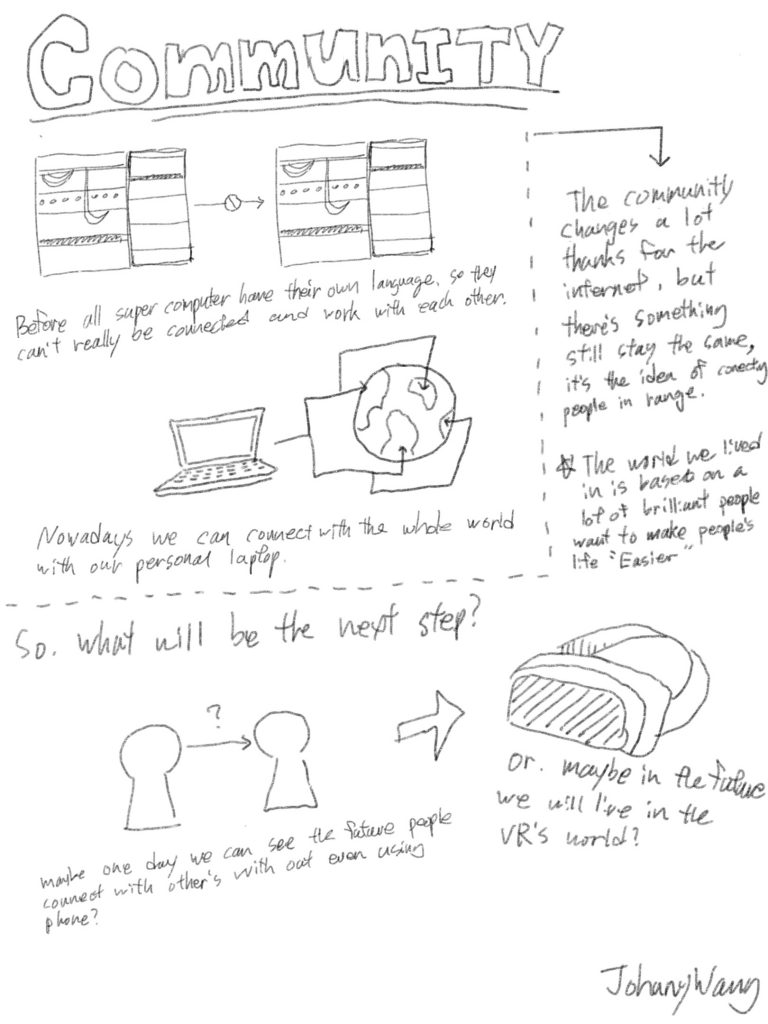 Community Connection Indesign Community – Interaction Design History Spring 2022